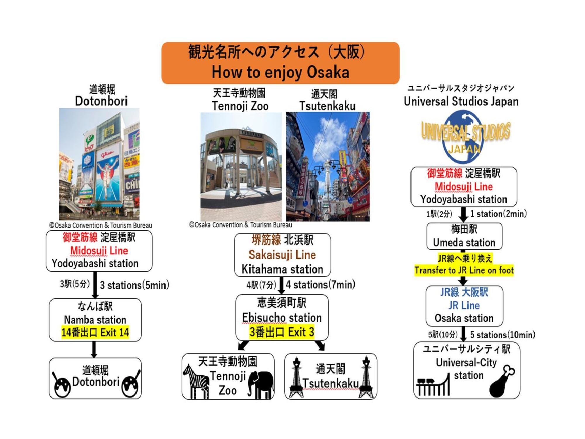 Apa Hotel Yodoyabashi Kitahama Ekimae Osaka Luaran gambar