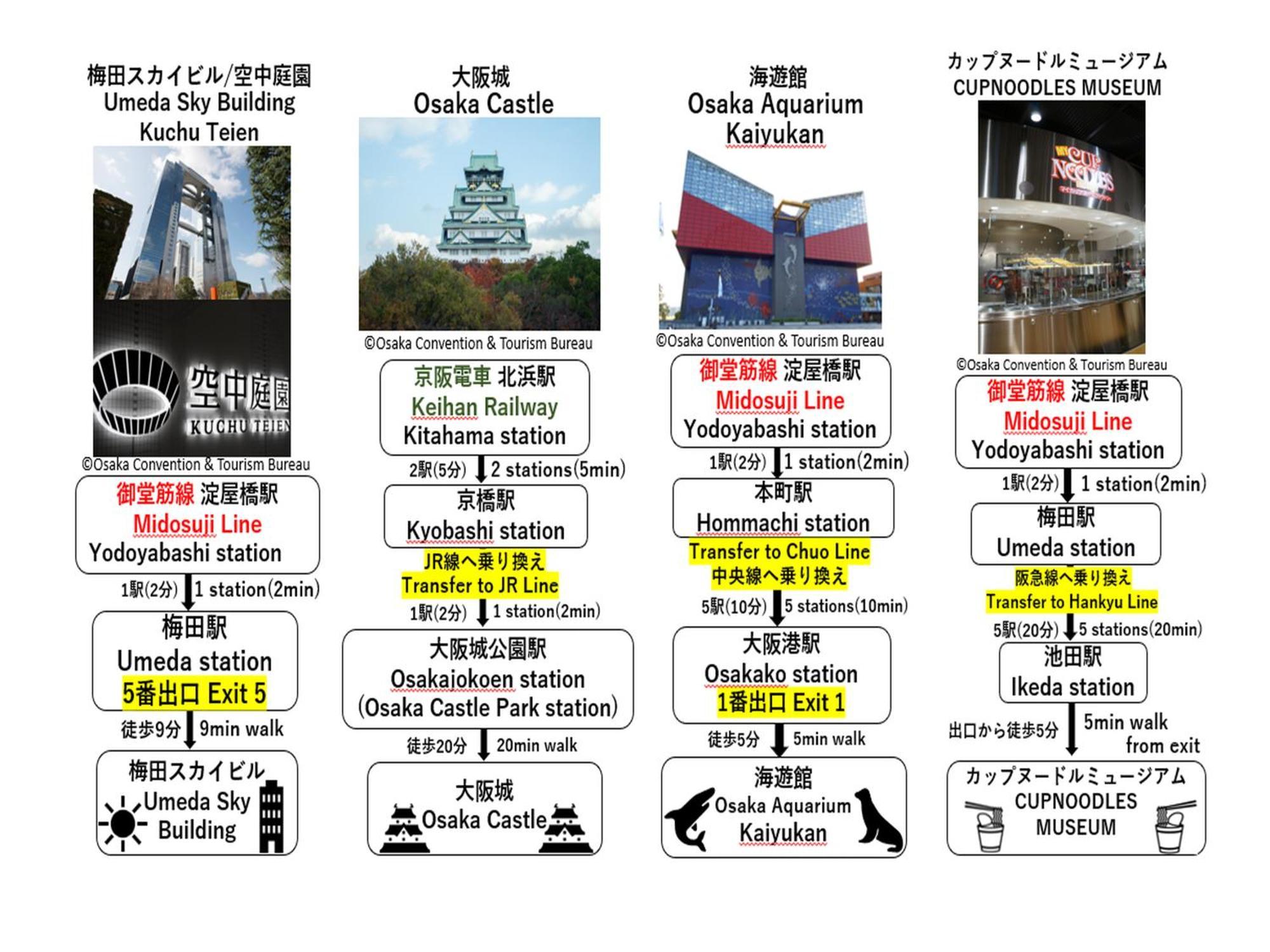 Apa Hotel Yodoyabashi Kitahama Ekimae Osaka Luaran gambar